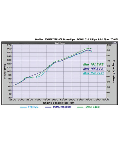 COLLECTEUR INOX BANDES THERMIQUES TITANE GT86 / BRZ TOMEI