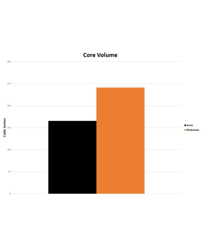 ECHANGEUR PERFORMANCE BMW M3 (F80) M4 (F82/83) MISHIMOTO