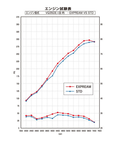 COLLECTEURS INOX TOMEI V2  350Z 