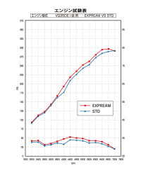 COLLECTEURS INOX TOMEI V2  350Z 