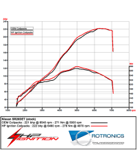SET BOBINES RENFORCEES RX8 HP-IGNITION