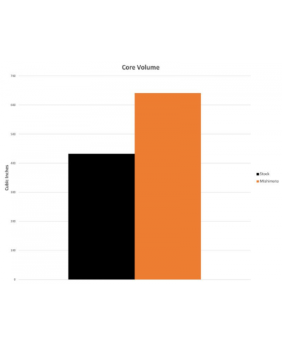 RADIATEUR ALUMINIUM PERFORMANCE BMW 135I / 335I AUTOMATIQUE MISHIMOTO