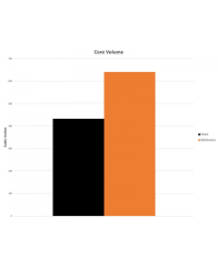 RADIATEUR ALUMINIUM PERFORMANCE BMW 135I / 335I AUTOMATIQUE MISHIMOTO