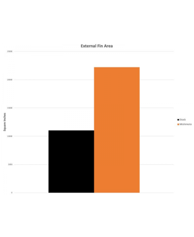 RADIATEUR ALUMINIUM PERFORMANCE BMW 135I / 335I AUTOMATIQUE MISHIMOTO