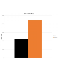 RADIATEUR ALUMINIUM PERFORMANCE BMW 135I / 335I AUTOMATIQUE MISHIMOTO