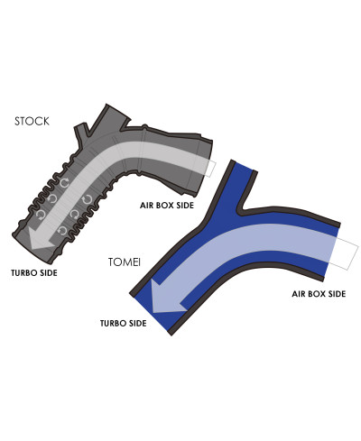 DURITE DE TURBO PERFORMANCE MITSUBISHI 4B11 TOMEI