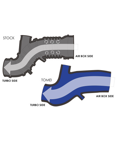 DURITE DE TURBO PERFORMANCE MITSUBISHI 4B11 TOMEI