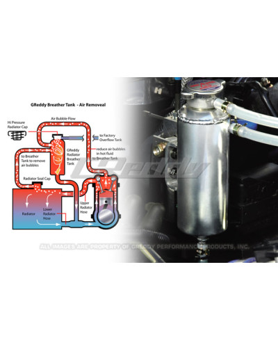 VASE D'EXPANSION UNIVERSEL EN ALUMINIUM GREDDY