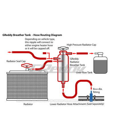 VASE D'EXPANSION UNIVERSEL EN ALUMINIUM GREDDY