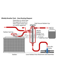 VASE D'EXPANSION UNIVERSEL EN ALUMINIUM GREDDY