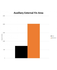 KIT RADIATEURS ALUMINIUM PERFORMANCE TOYOTA SUPRA MK5 GR MISHIMOTO