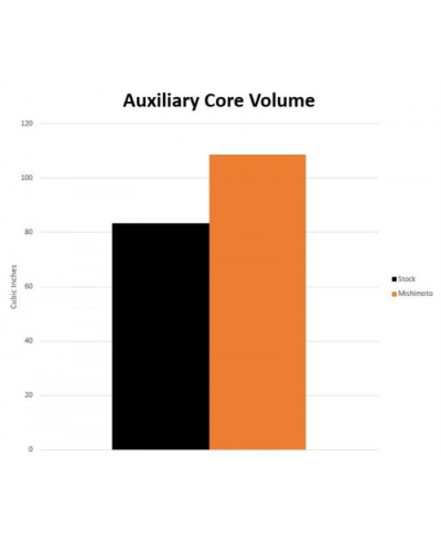KIT RADIATEURS ALUMINIUM PERFORMANCE TOYOTA SUPRA MK5 GR MISHIMOTO