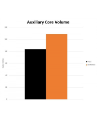 KIT RADIATEURS ALUMINIUM PERFORMANCE TOYOTA SUPRA MK5 GR MISHIMOTO