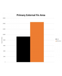 KIT RADIATEURS ALUMINIUM PERFORMANCE TOYOTA SUPRA MK5 GR MISHIMOTO