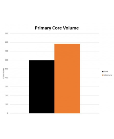KIT RADIATEURS ALUMINIUM PERFORMANCE TOYOTA SUPRA MK5 GR MISHIMOTO