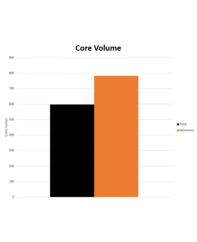 RADIATEUR ALUMINIUM PERFORMANCE TOYOTA SUPRA MK5 GR MISHIMOTO