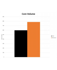 RADIATEUR ALUMINIUM PERFORMANCE TOYOTA SUPRA MK5 GR MISHIMOTO