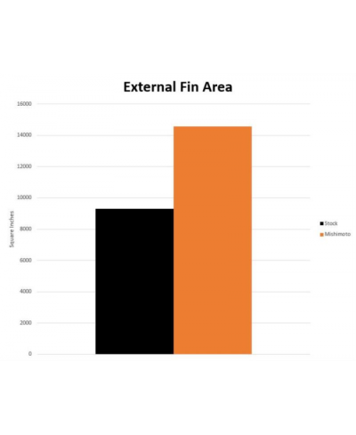 RADIATEUR ALUMINIUM PERFORMANCE TOYOTA SUPRA MK5 GR MISHIMOTO