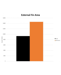 RADIATEUR ALUMINIUM PERFORMANCE TOYOTA SUPRA MK5 GR MISHIMOTO