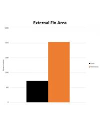 KIT RADIATEURS AUXILIAIRES ALUMINIUM PERFORMANCE TOYOTA SUPRA MK5 GR MISHIMOTO