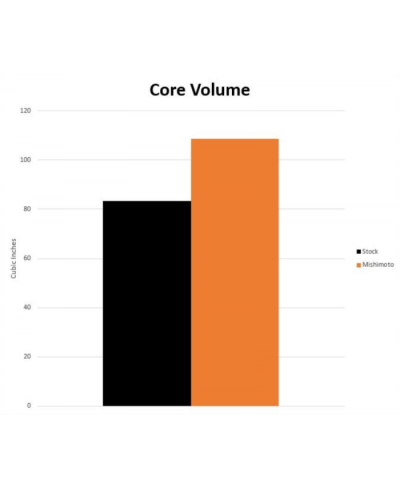 KIT RADIATEURS AUXILIAIRES ALUMINIUM PERFORMANCE TOYOTA SUPRA MK5 GR MISHIMOTO
