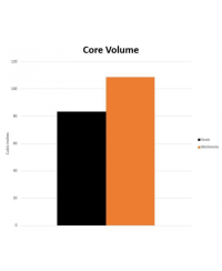 KIT RADIATEURS AUXILIAIRES ALUMINIUM PERFORMANCE TOYOTA SUPRA MK5 GR MISHIMOTO