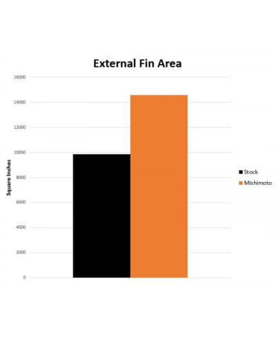 ÉCHANGEUR ALUMINIUM PERFORMANCE TOYOTA SUPRA MK5 GR / BMW Z4 MISHIMOTO