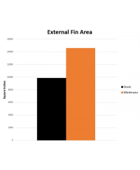 ÉCHANGEUR ALUMINIUM PERFORMANCE TOYOTA SUPRA MK5 GR / BMW Z4 MISHIMOTO