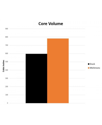 ÉCHANGEUR ALUMINIUM PERFORMANCE TOYOTA SUPRA MK5 GR / BMW Z4 MISHIMOTO