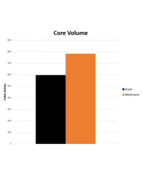 ÉCHANGEUR ALUMINIUM PERFORMANCE TOYOTA SUPRA MK5 GR / BMW Z4 MISHIMOTO