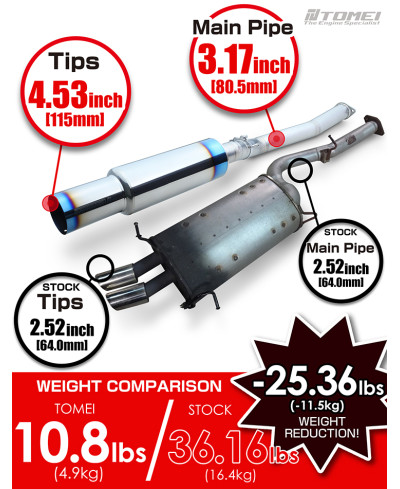 CATBACK TITANE EXPREM-TI MAZDA RX-7 FD3S TOMEI