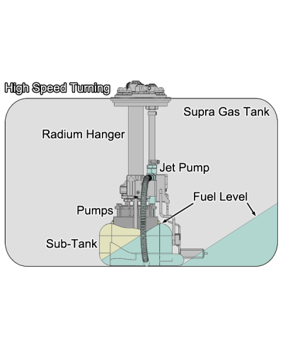 SUPPORT ET POMPE A ESSENCE PERFORMANCE TOYOTA SUPRA MK4 JZA80 RADIUM