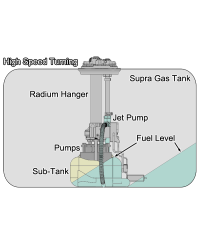 SUPPORT ET POMPE A ESSENCE PERFORMANCE TOYOTA SUPRA MK4 JZA80 RADIUM
