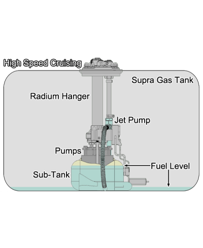 SUPPORT ET POMPE A ESSENCE PERFORMANCE TOYOTA SUPRA MK4 JZA80 RADIUM