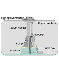 SUPPORT ET POMPE A ESSENCE PERFORMANCE TOYOTA SUPRA MK4 JZA80 RADIUM