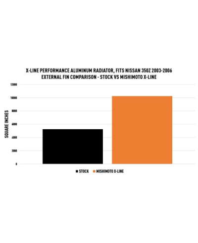 RADIATEUR X-LINE PERFORMANCE ALUMINIUM NISSAN 350Z Z33 MISHIMOTO