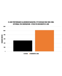 RADIATEUR X-LINE PERFORMANCE ALUMINIUM NISSAN 350Z Z33 MISHIMOTO