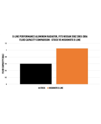 RADIATEUR X-LINE PERFORMANCE ALUMINIUM NISSAN 350Z Z33 MISHIMOTO