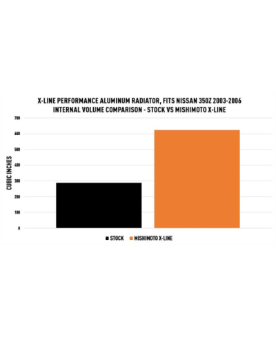 RADIATEUR X-LINE PERFORMANCE ALUMINIUM NISSAN 350Z Z33 MISHIMOTO