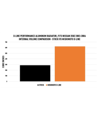 RADIATEUR X-LINE PERFORMANCE ALUMINIUM NISSAN 350Z Z33 MISHIMOTO