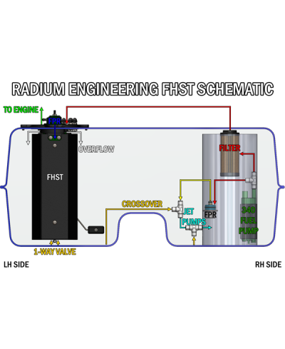 SUPPORT POMPE A ESSENCE PERFORMANCE FHST NISSAN 350Z RADIUM
