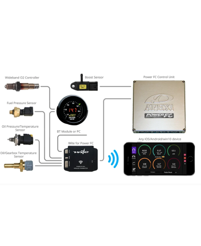 INTERFACE DE GESTION SANS FIL POUR POWER FC APEXI WITE