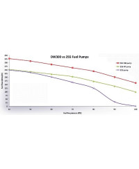 POMPE A ESSENCE DEATSCHWERKS