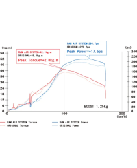 KIT ADMISSION RAM AIR SYSTEM SUBARU IMPREZA GDA / GDB 2.0L / 2.5L (05-07) GRUPPEM