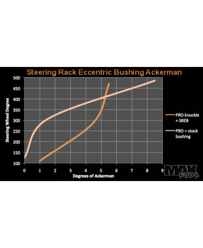 BAGUES EXCENTRIQUE DE CRÉMAILLÈRE S13  MAX