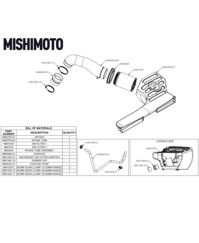 ADMISSION PERFORMANCE VOLKSWAGEN MK7 GOLF TSI/GTI/R (MBQ) 2015-2021 - MISHIMOTO 