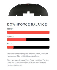 SPLITTER AVANT NISSAN 350Z - APR PERFORMANCE