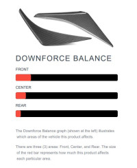 SET CANARDS PARE-CHOCS AVANT CHEVROLET CORVETTE C7 Z06 OEM- APR PERFORMANCE