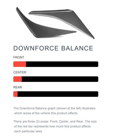 SET CANARDS PARE-CHOCS AVANT DODGE CHALLENGER HELLCAT - APR PERFORMANCE 