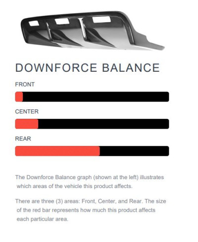 DIFFUSEUR ARRIERE HONDA S2000 AP1 - APR PERFORMANCE 